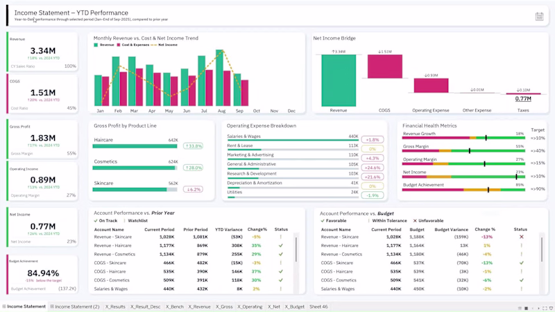 Cover image for A modern Income Statement dashboard