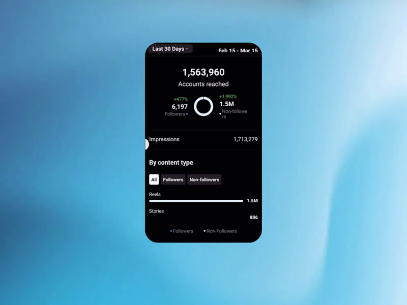 Cover image for Repositioning & Growing a Dormant Instagram Account