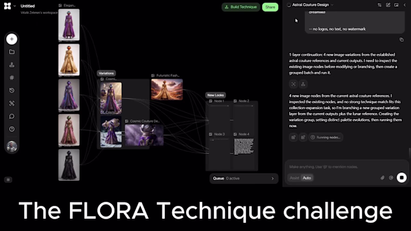 Cover image for Taking part in the FLORA