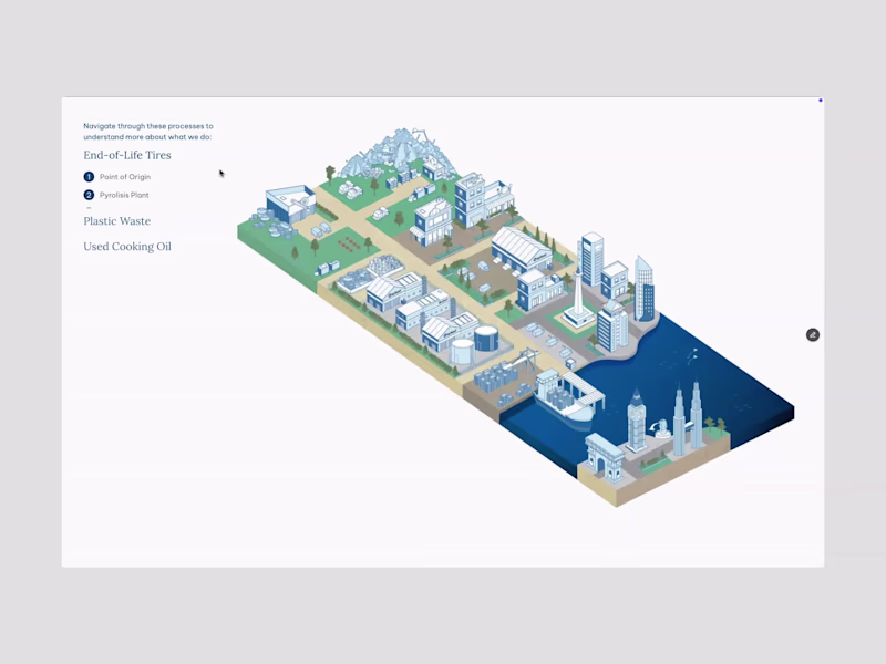 Cover image for Arkad — Reimagining Waste Through