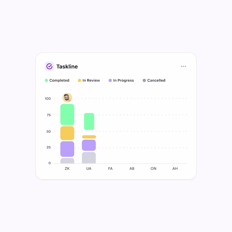 Cover image for Task progress exploration for SaaS