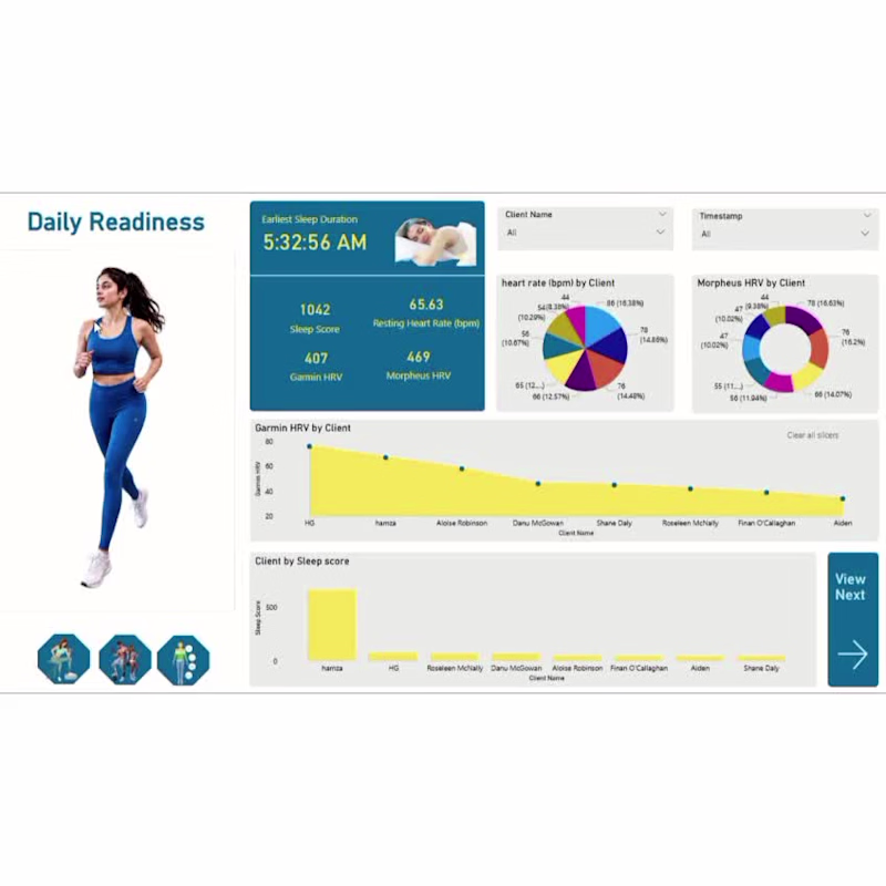 Cover image for 📊 FITNESS DASHBOARD ANALYSIS —