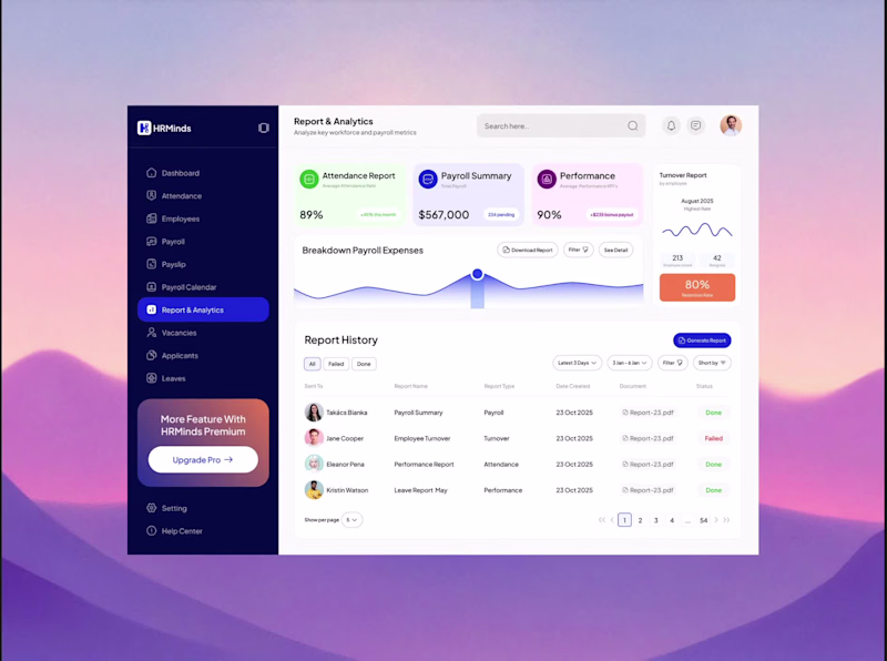 Cover image for HRMinds - Dashboard Design For Human Resources Management