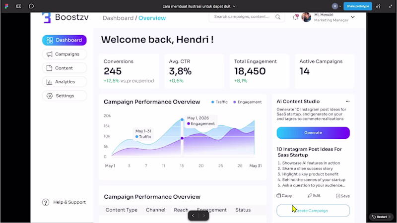 Cover image for Boostzv: Unified Marketing SaaS Design dashboard