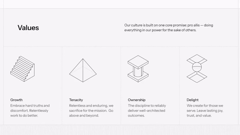 Cover image for #02 Values section for website @Framer 🤝🏻 @Rive all the wa...