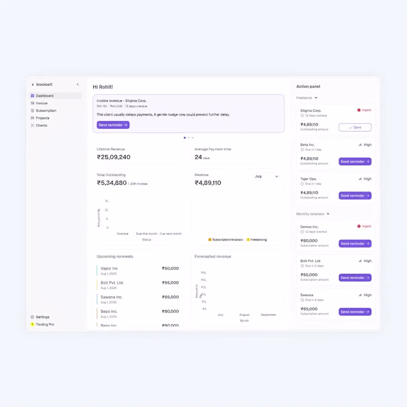 Cover image for Invoices dashboard for SMEs, Freelancers and small businesses