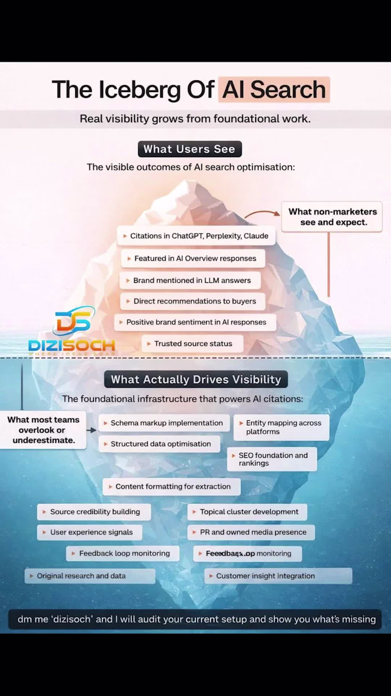 Cover image for AI visibility isn’t built at