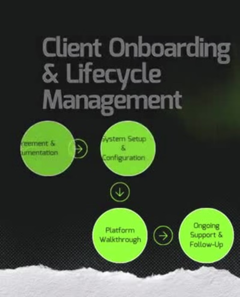 Cover image for Smooth onboarding sets the tone for the entire client relati...