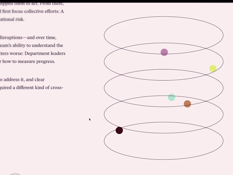 Cover image for Rive animations for The Ready case study