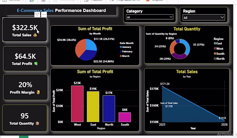 Cover image for E-Commerce Sales Performance Dashboard 🛒📊
​Designed