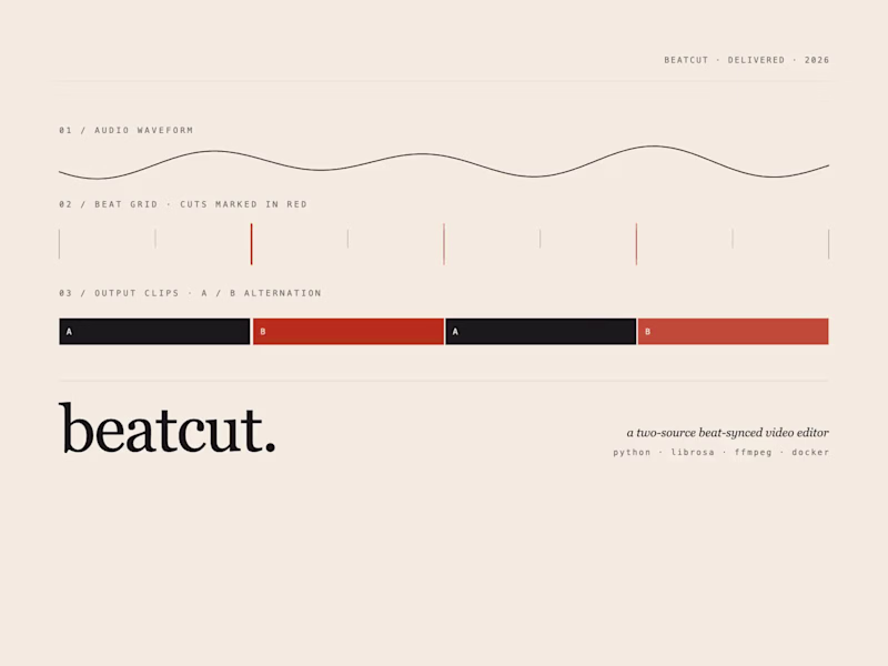 Cover image for Beatcut: A Custom Beat-Synced Video Editor- Case Study