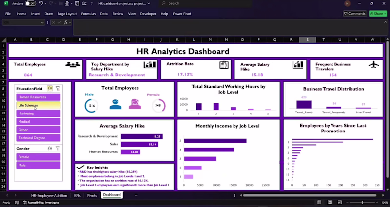 Cover image for Developed an interactive HR Analytics