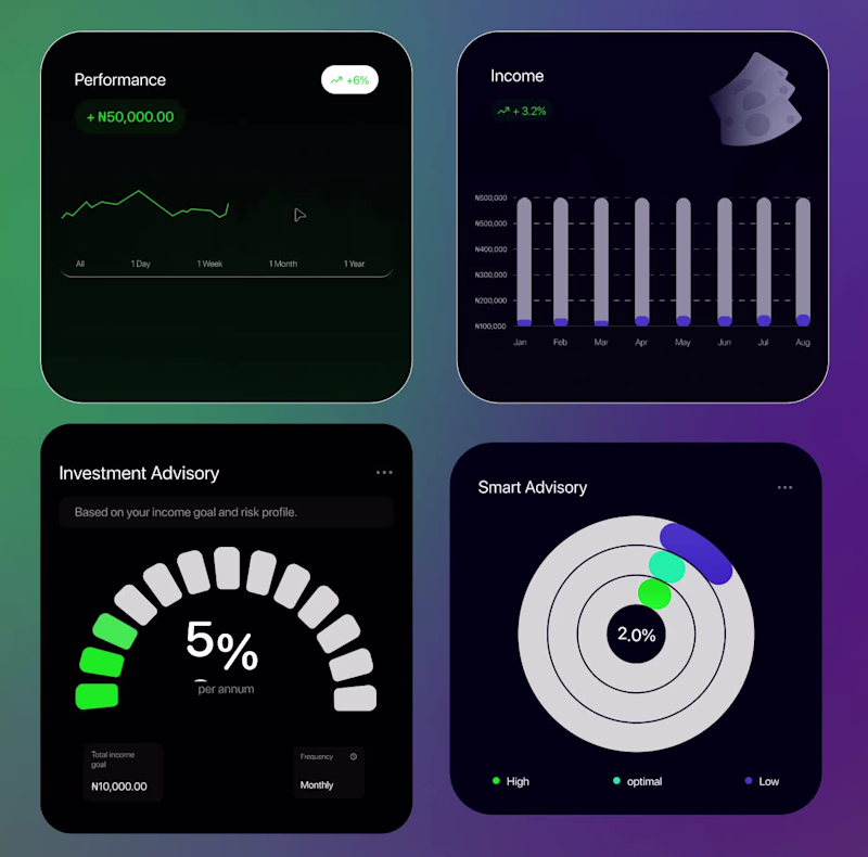 Cover image for Animated Fintech UI for pie