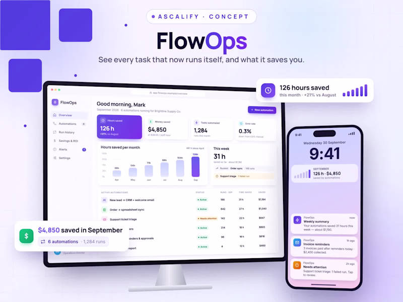Cover image for A concept dashboard for business
