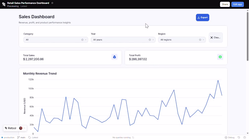 Cover image for Retail Sales Performance Dashboard —