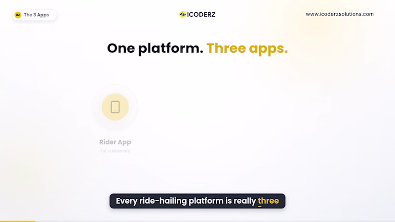 Cover image for Taxi Booking App Development

Build a