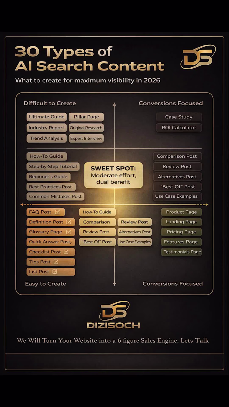 Cover image for Most brands are creating content…
But