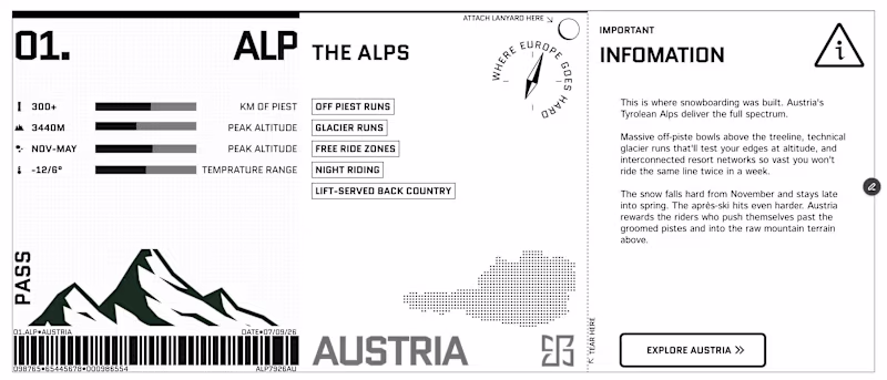 Cover image for Made lots of progress on